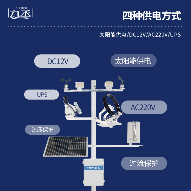 安裝并網(wǎng)式光伏氣象站的作用