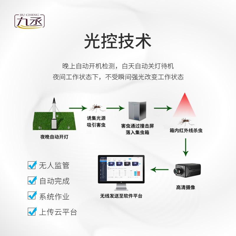 物聯(lián)網(wǎng)吸蟲塔原理是什么？